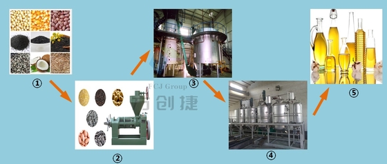 Commercial Sunflower Seed Oil Press Machine Cold Press Vegetable Oil Production Line for Extracting Seed Oil