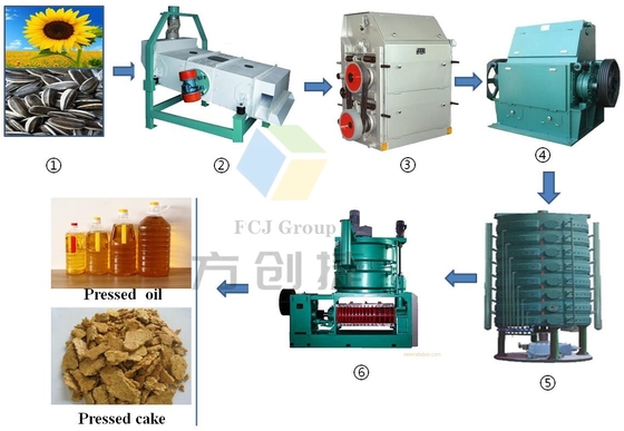 New Type Seed Oil Extraction Machine Oil Expeller for Seeds Big Capacity Cold Coconut Oil Press Machine