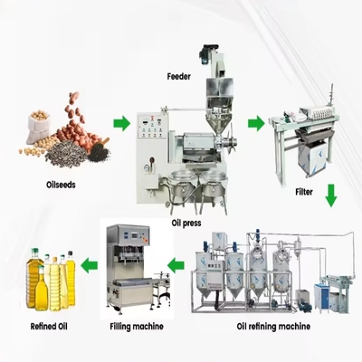 High-Efficiency Spiral Cooking Oil Press Machine for Sunflower, Sesame, Peanut, Soybean, and Mustard Seeds