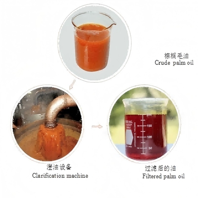 1-2T/H Automatic Edible Oil Production Line Palm Oil Presser for Palm and Palm Kernel